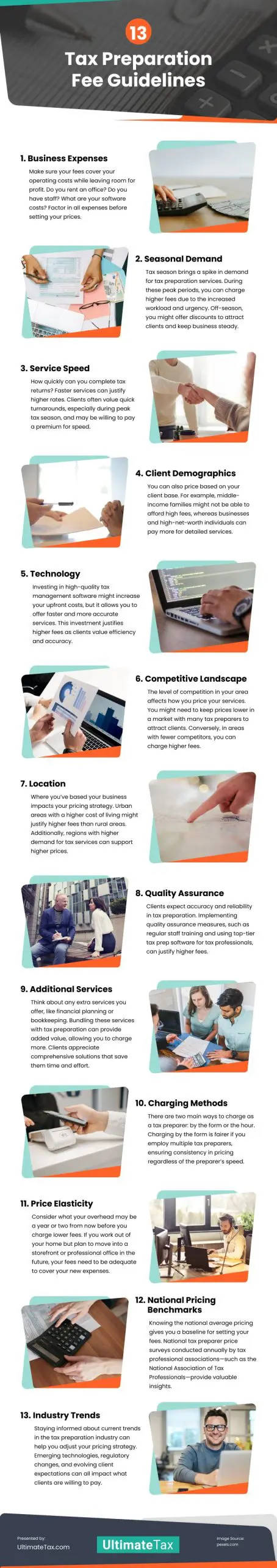 13 Tax Preparation Fee Guidelines Infographic