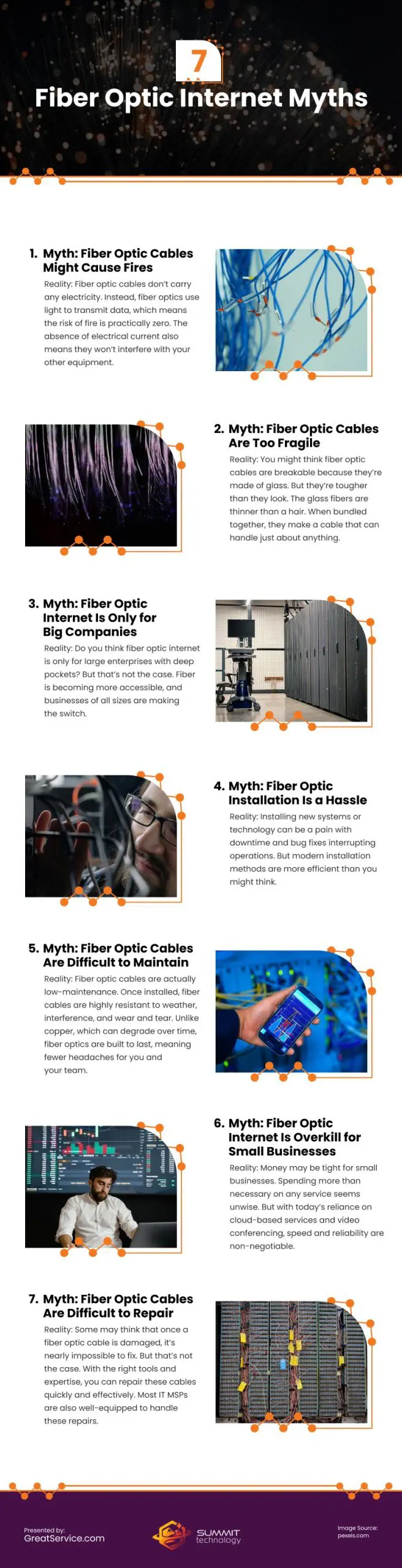 7 Fiber Optic Internet Myths 7 Fiber Optic Internet Myths Infographic