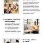 5 Finance Hiring Trends 5 Finance Hiring Trends Infographic