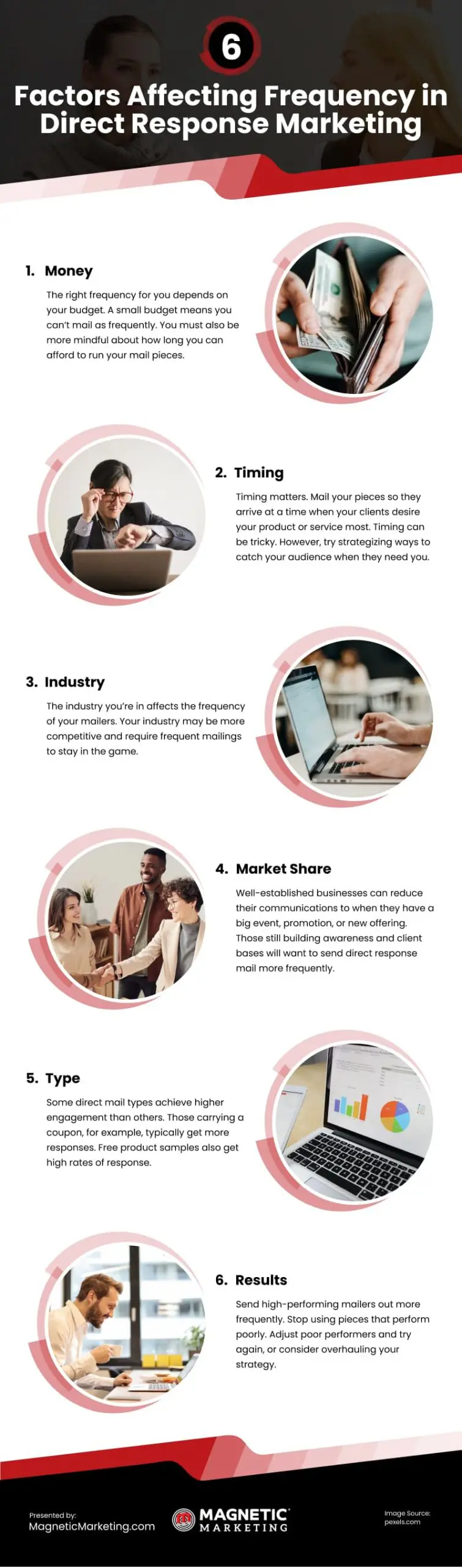 6 Factors Affecting Frequency in Direct Response Marketing Infographic