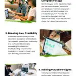 5 Online Reputation Management Benefits 5 Online Reputation Management Benefits Infographic