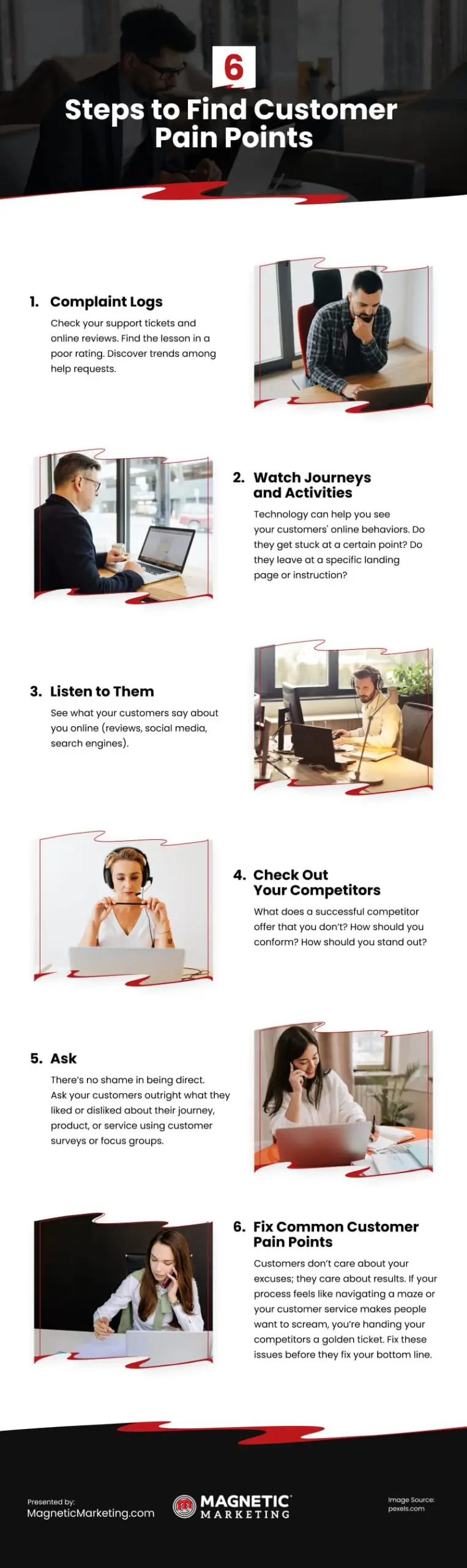 6 Steps to Find Customer Pain Points Infographic