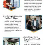 5 Steps to Sell Your Pennsylvania House for Cash 5 Steps to Sell Your Pennsylvania House for Cash Infographic