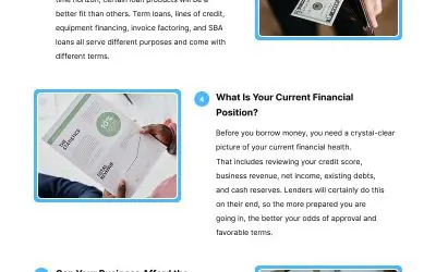 7 Must-Ask Questions for Business Loan Applicants