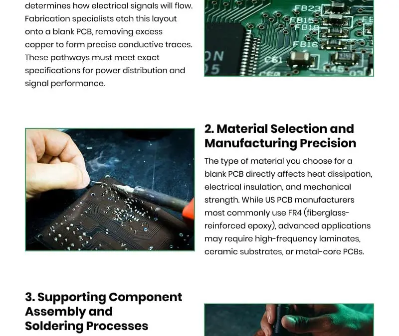 3 Key Roles of Blank PCBs in USA Electronics Manufacturing