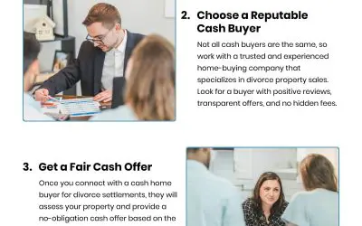 4 Steps to a Quick Home Sale During Divorce