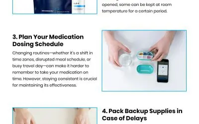 5 Travel Tips with GLP-1 Medications