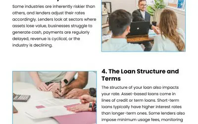 6 Influences on Asset-Based Lending Rates