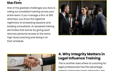 6 Reasons Law Firms Need AI-Powered Influence Training