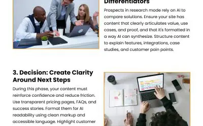 4 Steps to Position Your Brand for AI Summaries