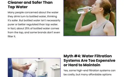 6 Water Treatment Myths Debunked