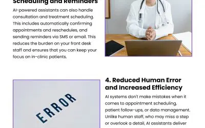 6 Reasons Aesthetic Practices Need AI Assistants