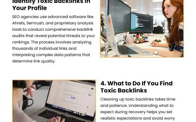 6 Threats to Google Ranking from Toxic Backlinks