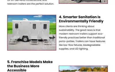 7 Reasons Restroom Trailers Are Here to Stay