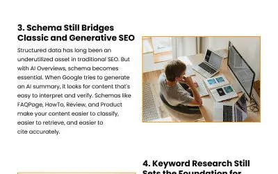 5 Reasons Traditional SEO Drives AI Overview Visibility
