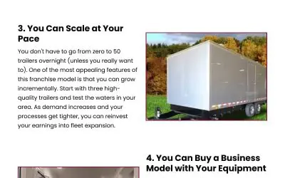 5 Reasons to Consider a Mobile Restroom Franchise