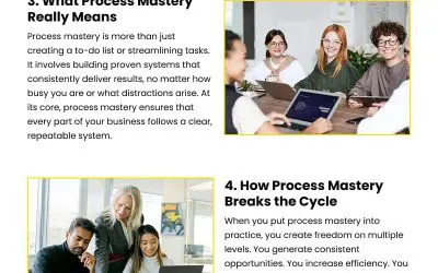 6 Steps to Stop the Business Plateau with Influence Mastery