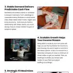 6 Ways A Restroom Trailer Franchise Boosts Your Income 6 Ways A Restroom Trailer Franchise Boosts Your Income Infographic