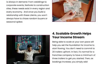 6 Ways A Restroom Trailer Franchise Boosts Your Income