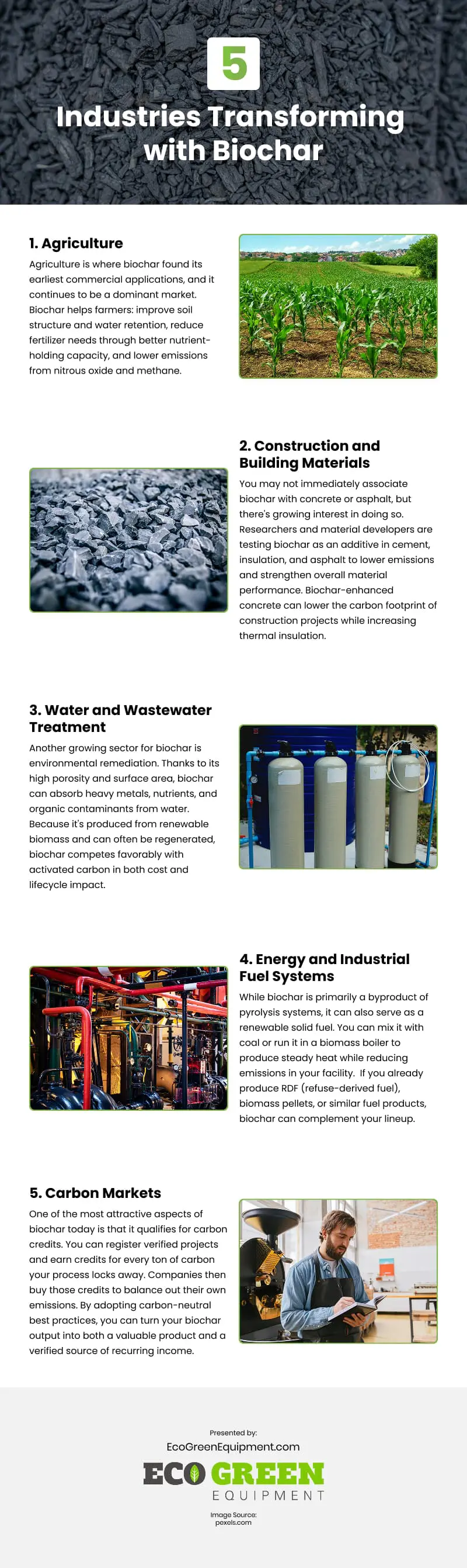 5 Industries Transforming with Biochar Infographic 5 Industries Transforming with Biochar Infographic