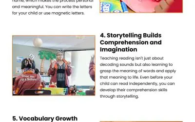 7 Principles of Reading Readiness