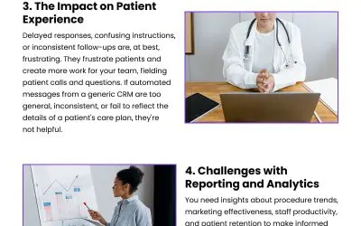 6 Reasons Why Generic CRMs Fail in Plastic Surgery