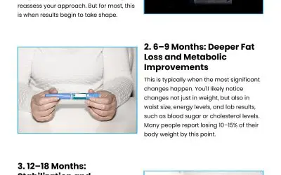 3 Duration Guidelines for Using Tirzepatide