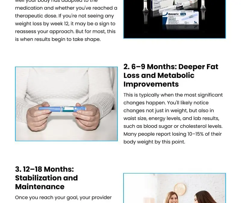 3 Duration Guidelines for Using Tirzepatide