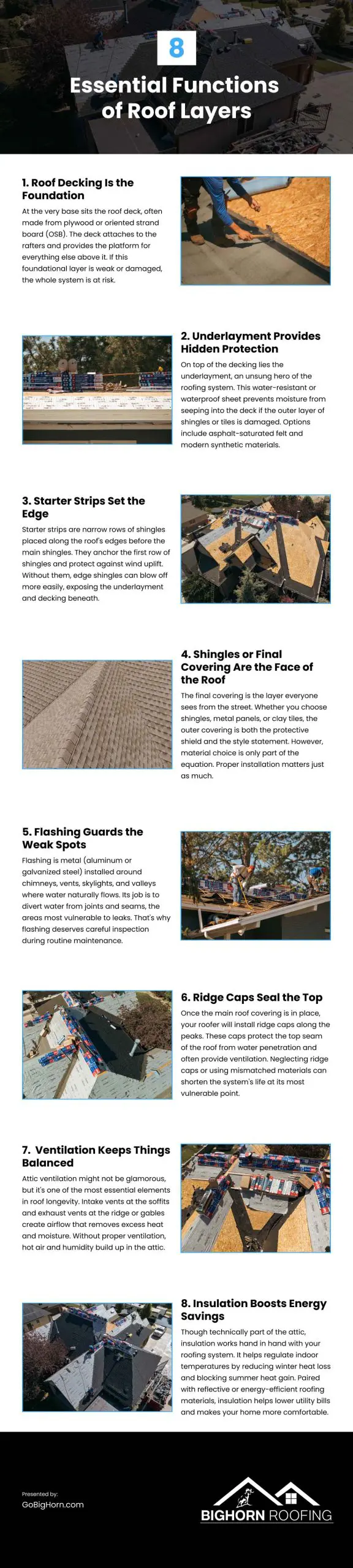 8 Essential Functions of Roof Layers Infographic