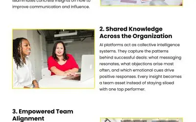 3 Ways AI Creates Collaborative Sales Growth