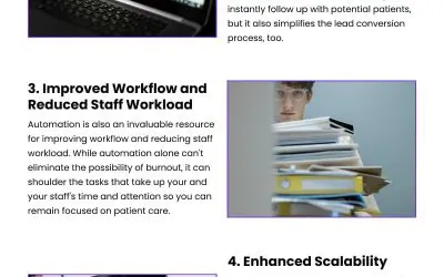 5 Ways Automation Boosts Aesthetic Practices