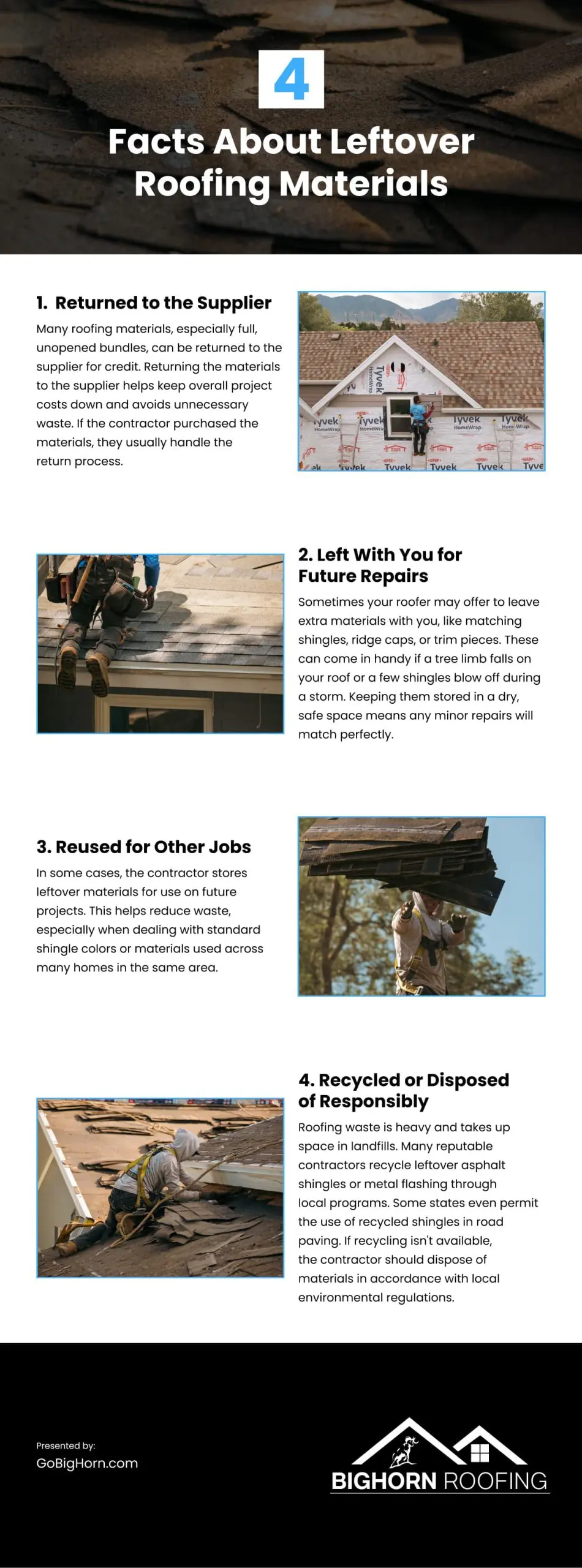 4 Facts About Leftover Roofing Materials 4 Facts About Leftover Roofing Materials Infographic