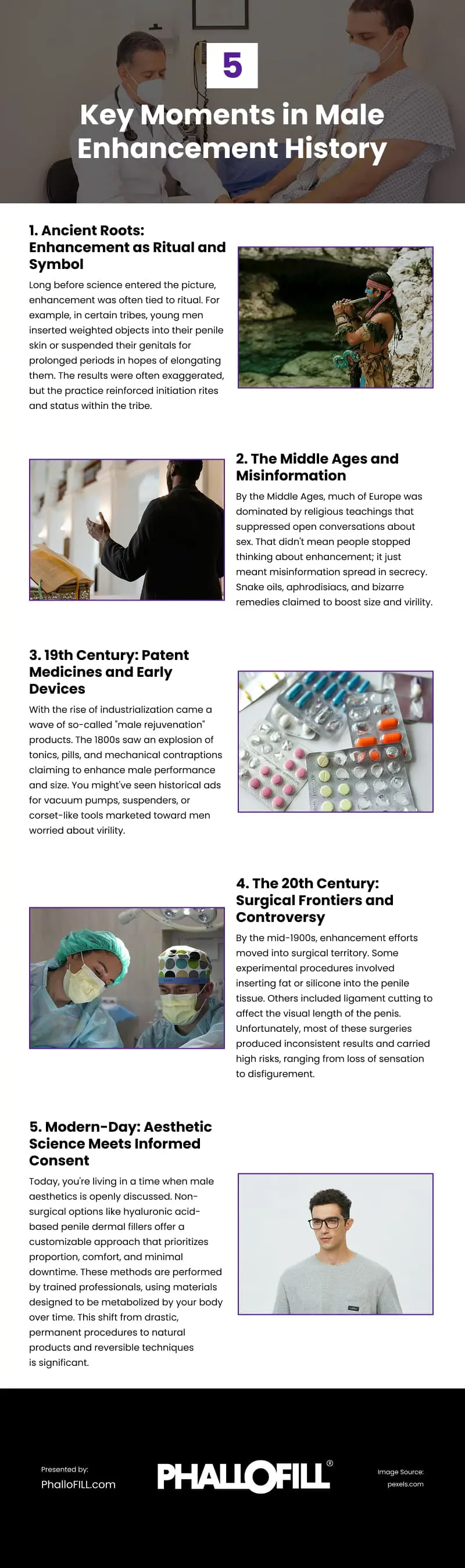 5 Key Moments in Male Enhancement History Infographic 5 Key Moments in Male Enhancement History Infographic