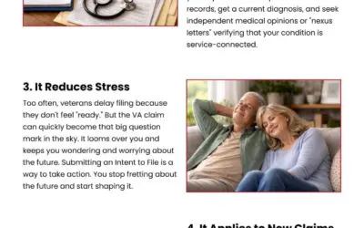 5 Benefits of Filing an Intent to File Early