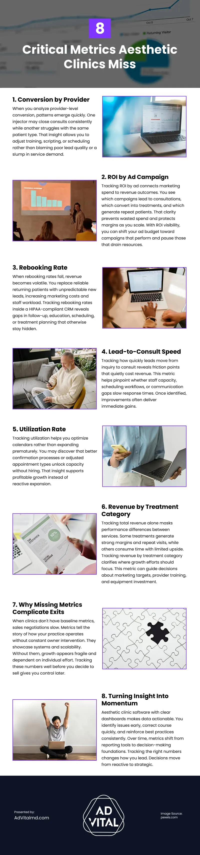 8 Critical Metrics Aesthetic Clinics Miss Infographic