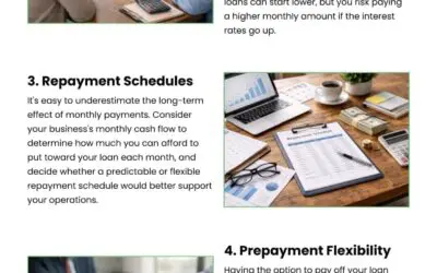 5 Factors to Compare Long-Term Business Loans