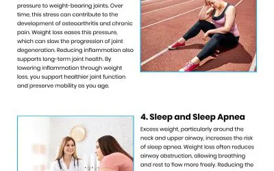 6 Health Risks Reduced by Weight Loss