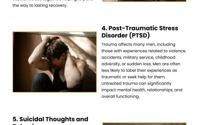 7 Leading Mental Health Issues Men Face