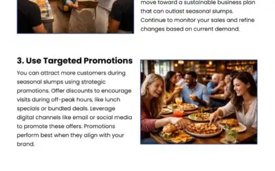 5 Profit-Boosting Tips When Restaurant Traffic Slows
