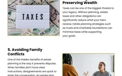 8 Steps to Protect Wealth with Estate Planning