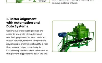 9 Advantages of Continuous Tire Recycling