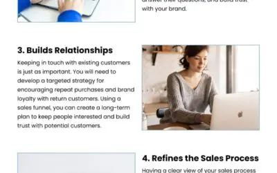 5 ClickFunnels Perks for Your Shopify Store