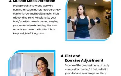 6 Reasons to Analyze Your Body Composition