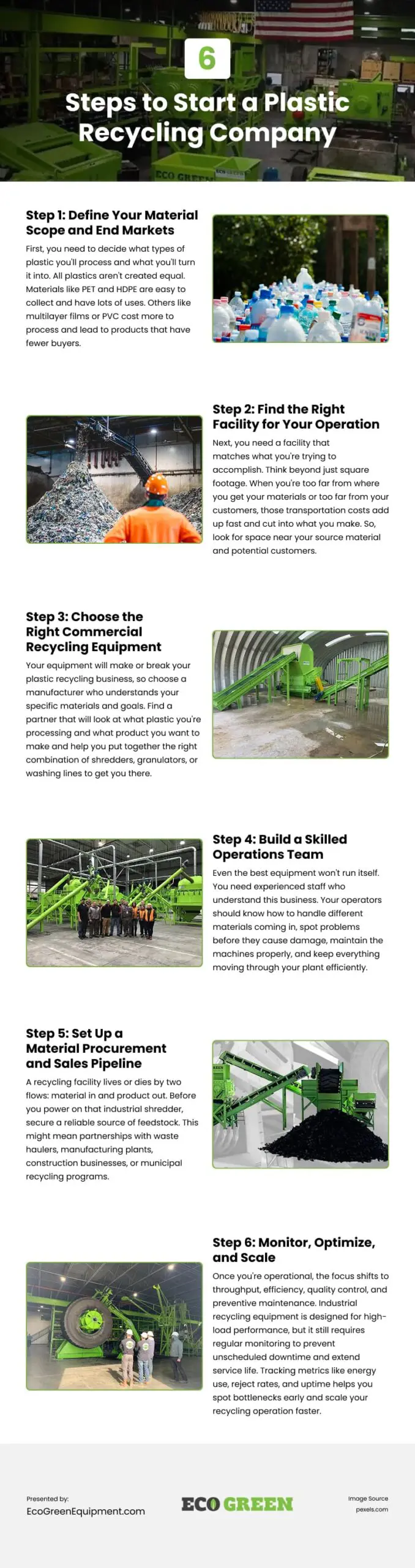 6 Steps to Start a Plastic Recycling Company Infographic