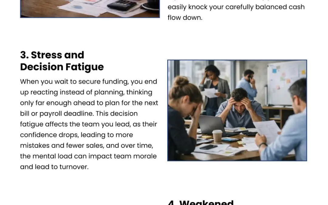 5 Unexpected Costs of Delaying Business Funding