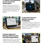 7 AI Benefits for Construction Project Managers 7 AI Benefits for Construction Project Managers Infographic