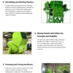 7 Facts About Recycling Plastic Waste into Bricks 7 Facts About Recycling Plastic Waste into Bricks Infographic