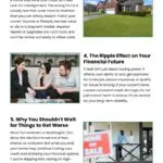 7 Hidden Risks of Washington DC Homeownership Infographic