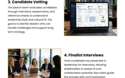 6 Steps in the Retained Executive Search Process