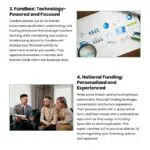 6 Top Online Business Lenders Compared Infographic